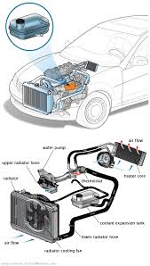 See P1311 repair manual